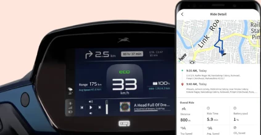 Connected Dashboard & Navigation